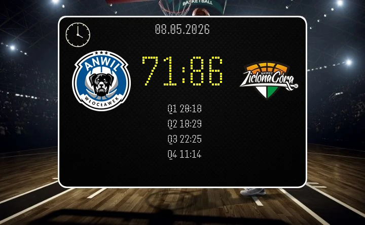 [KOSZYKÓWKA] Zastal ograł Anwila 86:71 we Włocławku i wrócił do play off w Orlen Basket Lidze