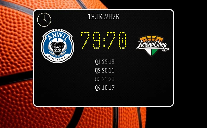 [KOSZYKÓWKA] Anwil zatrzymał Zastal we Włocławku – 79:70 w 27. kolejce Orlen Basket Ligi