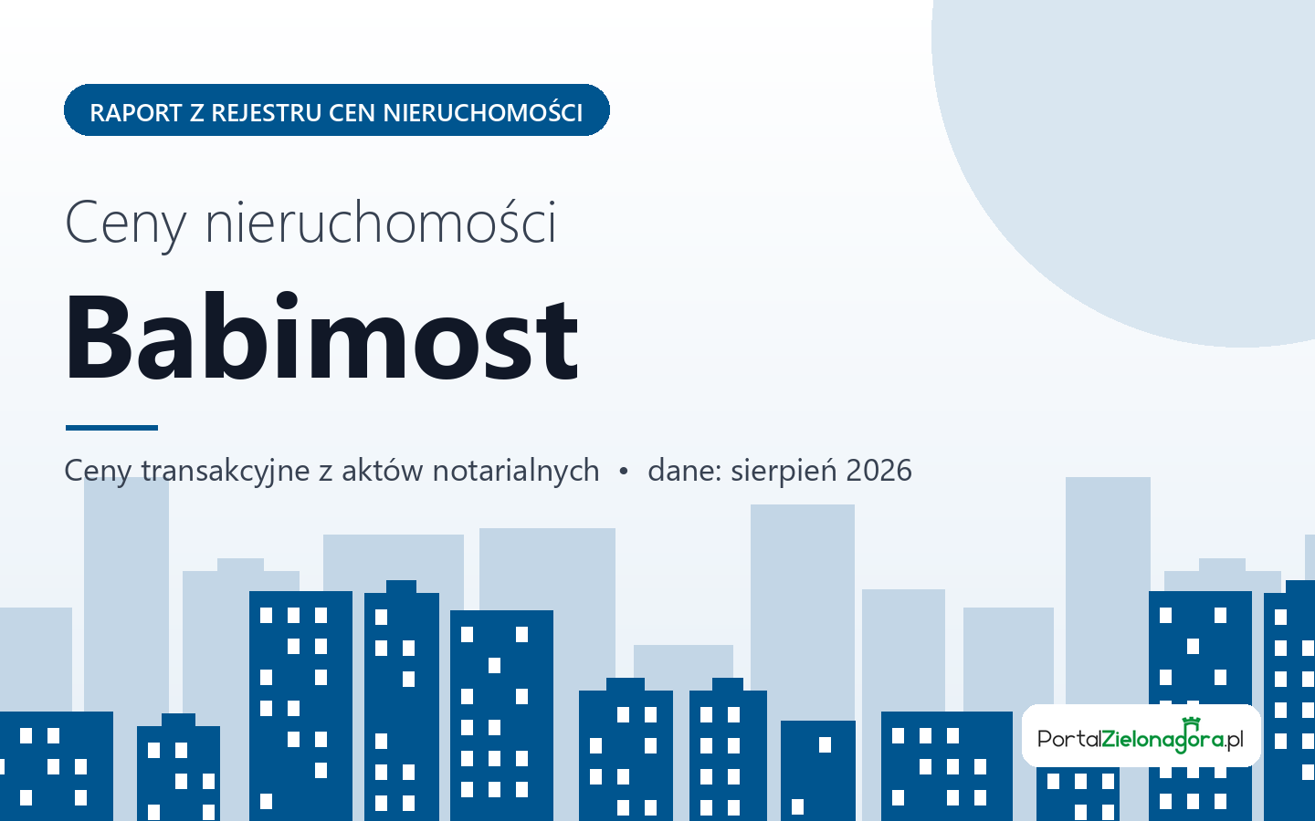Ceny nieruchomości w Babimoście - raport z rejestru cen