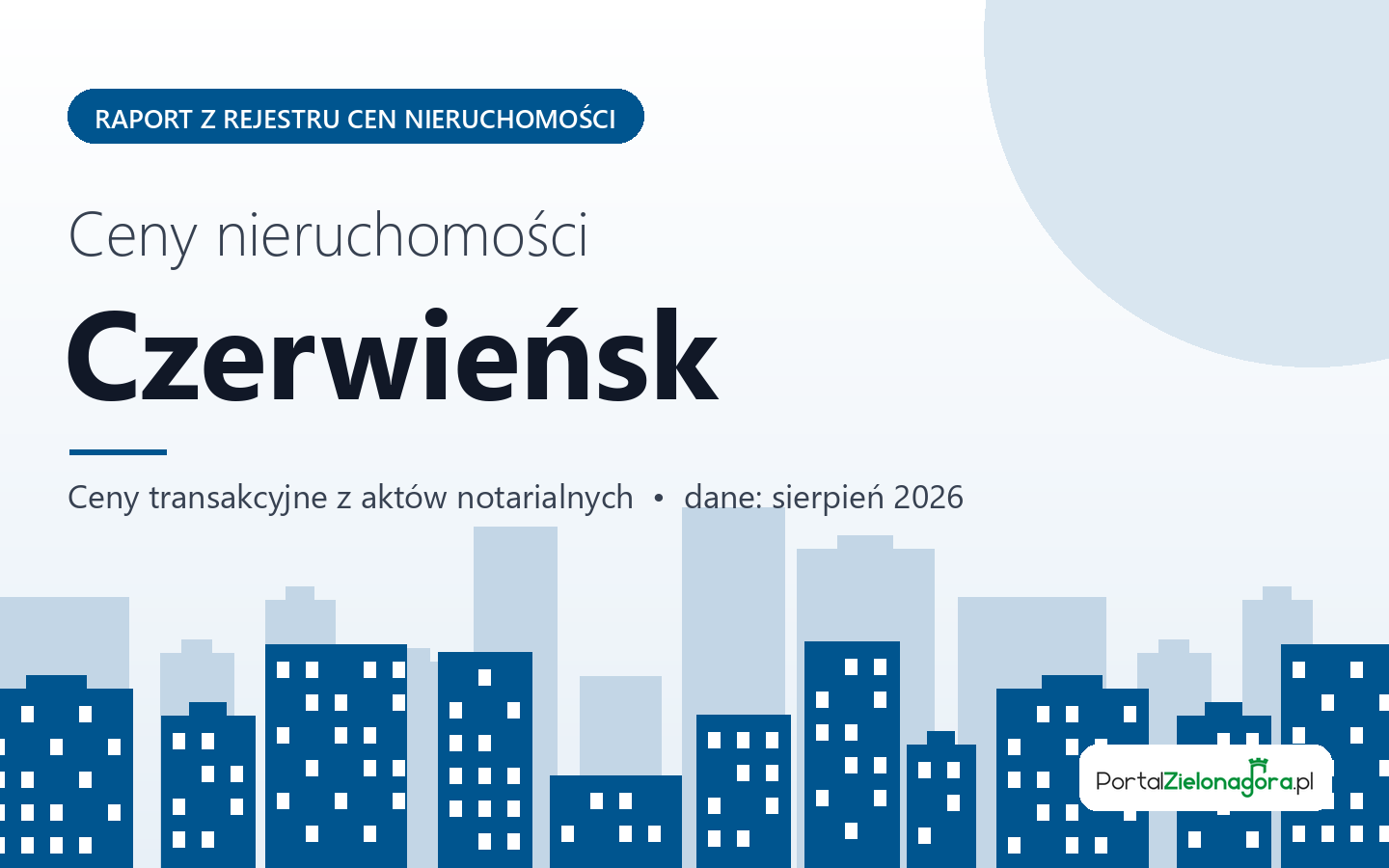 Ceny nieruchomości w Czerwieńsku - raport z rejestru cen