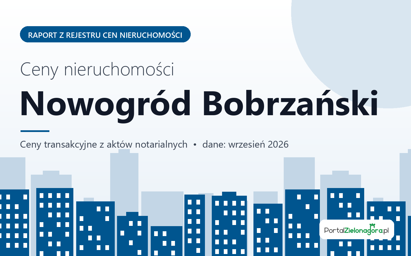 Ceny nieruchomości w mieście Nowogród Bobrzański - raport z rejestru cen
