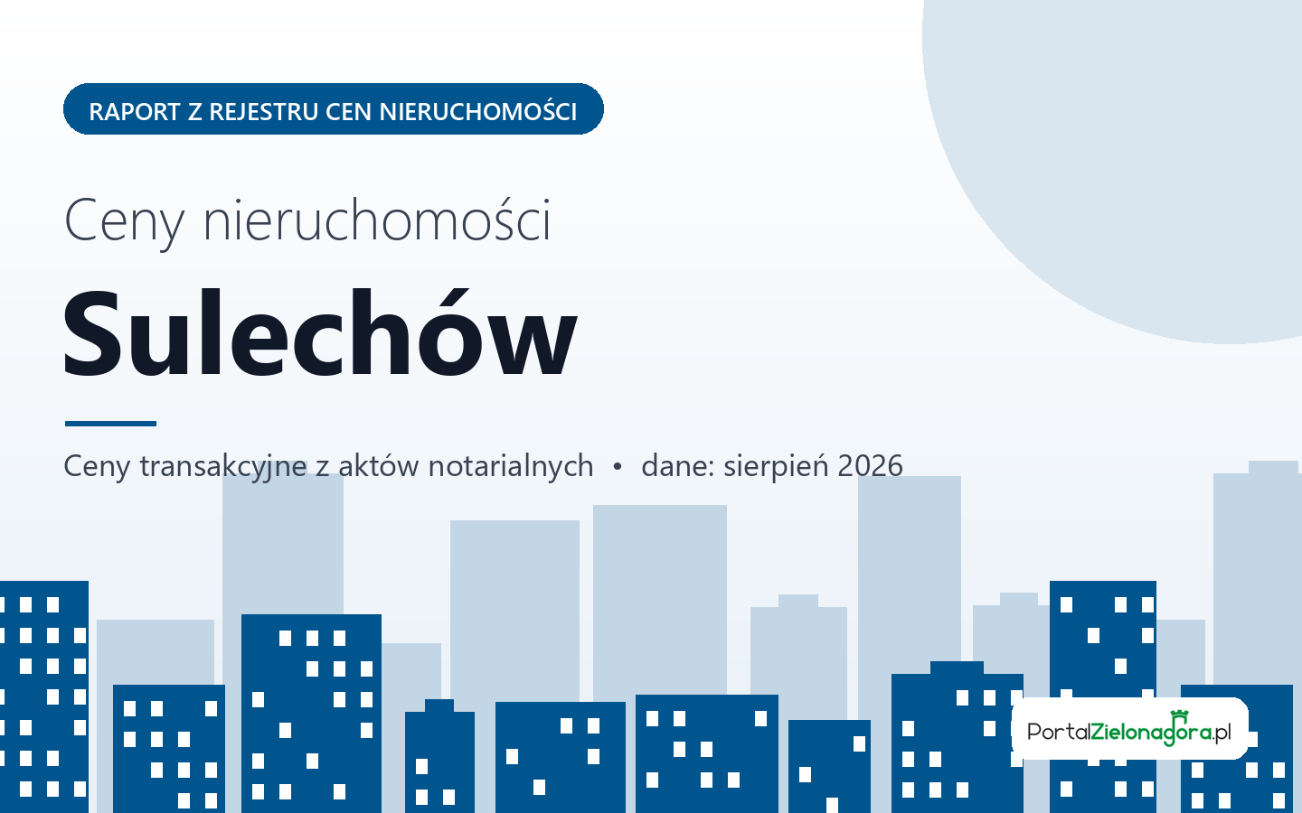 Ceny nieruchomości w mieście Sulechów - raport z rejestru cen