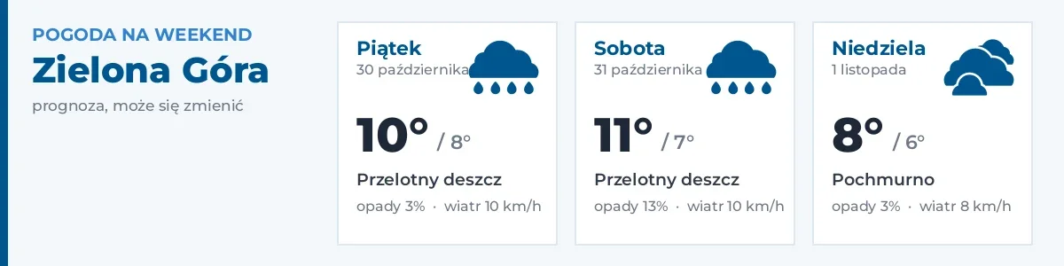 Pogoda na weekend – Zielona Góra