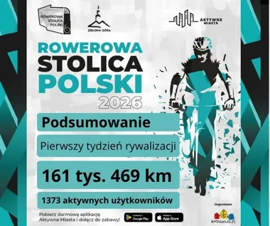 Zielona Góra jedzie wysoko. Pierwszy tydzień dał mocny wynik