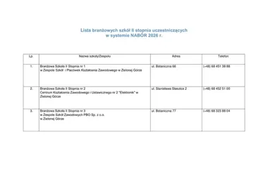 Rekrutacja do branżowych szkół II stopnia w Zielonej Górze działa już na jednym systemie